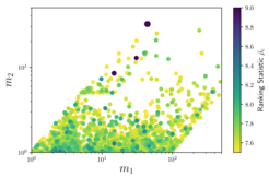 Candidate events with a ranking statistic > 7.5 from the full search for compact binary mergers in O1 data. The three BBH mergers are clearly visible in the plots, while the remaining events are largely distributed according to the density of the template bank.