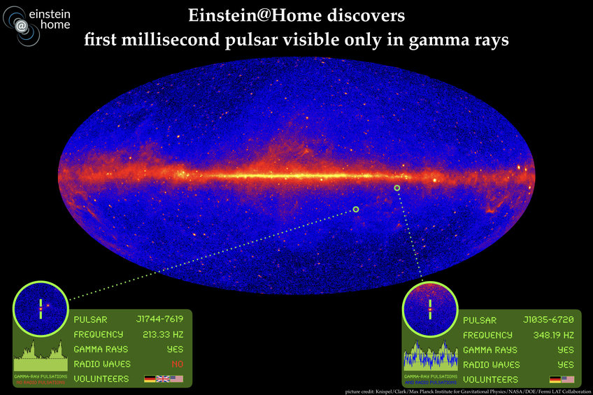 What are pulsars?