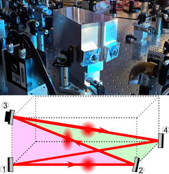 The novel mode filter for laser beams in the LG33 mode, which was developed at the AEI. Top: mode filter in the laboratory. Bottom: schematic of the mode filter.