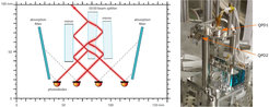 The photodetector system used for the power stabilization. Left: schematic of the beam path of the laser (red) onto the four measurement photo diodes via mirrors. Right: The device being integrated into the AEI 10 meter prototype. The four measurement photo diodes are on the right backside. The additional photodiodes for stabilization of the beam pointing are on the top, marked QPD1/2.
