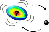 Fig. 1: Tidal forces deform a neutron star (left) orbiting another compact object - a second neutron star or a black hole.