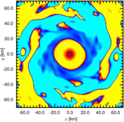 The stability criterion CMRI 20 ms after core bounce for the initial stellar collapse simulation. A two-dimensional x–y slice (z = 0) through the three-dimensional domain. Yellow and red indicate regions that are stable to shearing modes; dark blue and light blue indicate unstable regions.