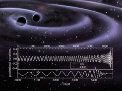 When black holes merge strong gravitational waves are emitted. The graph shows a state-of-the-art comparison between waveforms of a black hole binary calculated according to two different techniques (top panel); the lower panel shows the final few cycles, including the merger of the two black holes.