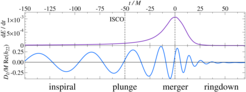 Fig. 3: The energy flux in gravitational waves and the dominant quadrupolar mode of gravitational radiation. ISCO refers to the innermost stable circular orbit. Bodies whose separation is smaller must plunge towards each other.