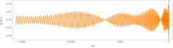 Fig. 4: Waveform emitted by a precessing black hole binary displaying strong amplitude modulations.