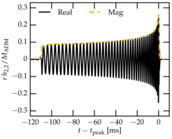 Fig. 6. The dominant quadrupolar mode of gravitational radiation, showing the inspiral and merger of 2 neutron stars and subsequent formation and ringdown of a black hole.