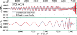 Fig. 8: Comparison of the effective-one-body model to a numerical-relativity waveform of a precessing black-hole binary.
