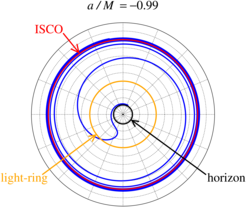 Fig. 9: Trajectory of a point mass plunging into a Kerr black hole that is spinning.