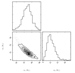 Fig. 5: Probability Density Function corresponding to the measurement in figure 4. Here only the measurement of the masses of both compact objects are shown.