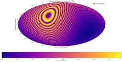 The plot is a sky map of the response of a simulated Earth-Pulsar baseline to an individual CW source located at the red point.