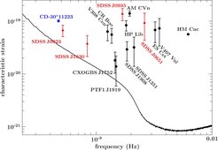 aus „LISA verification binaries with updated distances from Gaia Data Release 2“