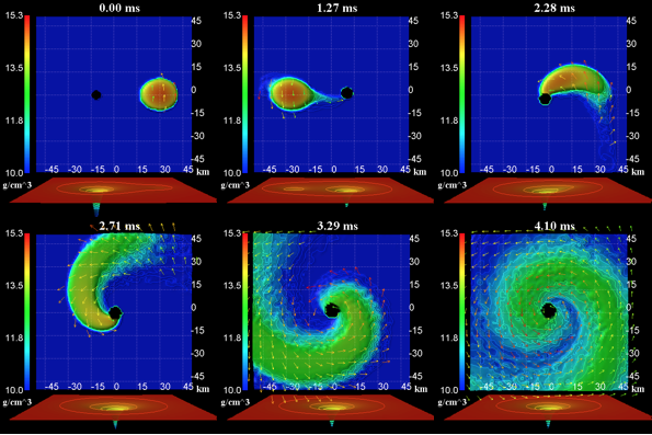 Sequence of six color-coded density maps illustrating changes in density over time, measured in milliseconds.