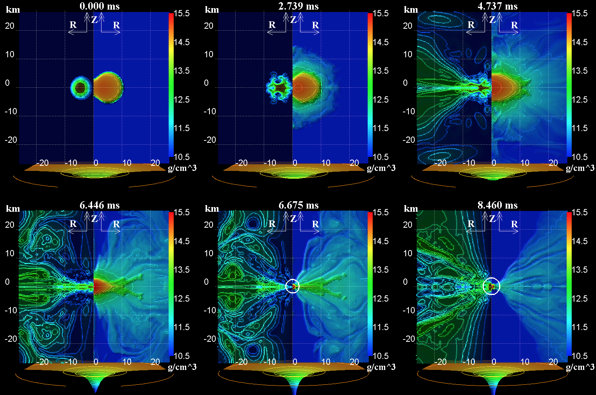 Six panels showing density distribution in simulations, with time progression from 0 to 8.460 ms.