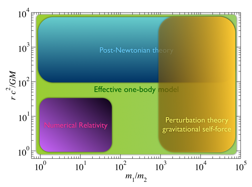 Astrophysical and Cosmological Relativity | Max Planck Institute for Gravitational Physics