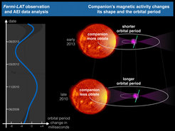 © Knispel/AEI/SDO/AIA/NASA/DSS