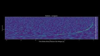 <span>Dies ist eine Zeit-Frequenz-Darstellung (Spektrogramm) der LIGO-Detektor-Daten, die die LIGO-Hanford- mit den LIGO-Livingston-Daten kohärent kombiniert und die Neutronensternverschmelzung GW170817 zeigt.</span>