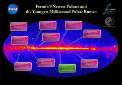 Neun neue Fermi-Pulsare (magenta) konnten dank neuer und effizienterer Analysemethoden, die ursprünglich für die Suche nach Gravitationswellen entwickelt wurden, in den LAT-Daten aufgespürt werden. Mit diesen neuen Funden hat Fermi mehr als 100 Gammapulsare entdeckt.