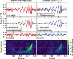 from “Observation of Gravitational Waves from a Binary Black Hole Merger” (Phys. Rev. Lett. 116, 061102)