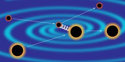 Black hole scattering can be treated as a particle-like interaction, in which the black holes exchange gravitons. By calculating the quantum scattering amplitudes, researchers can obtain important information about merging black hole binaries that emit gravitational waves.
