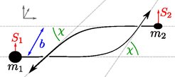 Illustration of aligned-spin scattering black holes.