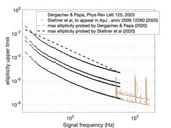 Upper limits on the ellipticity of a source at a certain distance (black). We also show the recent upper limits from the low ellipticity all-sky search of Dergachev & Papa (2020). The dashed line is the spin-down ellipticity for the highest spin-down rate probed by each search.