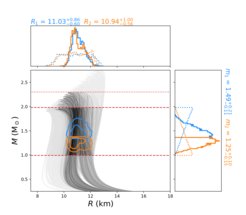 from Capano, C.D., Tews, I., Brown, S.M. et al. “Stringent constraints on neutron-star radii from multimessenger observations and nuclear theory”. Nat Astron 4, 625–632 (2020). https://doi.org/10.1038/s41550-020-1014-6 and https://arxiv.org/pdf/1908.10352.pdf.
