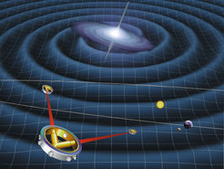 Abb.3Die Zukunft liegt im All: Erschütterungen lassen sich in erdgebundenen Detektoren nie ganz vermeiden und stören die Messung von Gravitationswellen unterhalb von zehn Hertz. Daher plant ein internationales Wissenschaftlerteam das Projekt eLISA (evolved Laser Interferometer Space Antenna). Vom Jahr 2034 an sollen drei Satelliten 50 Millionen Kilometer hinter der Erde her fliegen und dabei ein Dreieck mit Millionen Kilometern Seitenlänge aufspannen. Dieses Weltraum-Laserinterferometer wird tieffrequente Gravitationswellen aus dem gesamten sichtbaren Universum empfangen können.