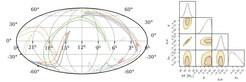 The new machine-learning algorithm accurately estimates all parameters characterizing a binary black hole source in only a few seconds. The figure on the left shows the sky positions inferred for eight events from the first and second LIGO/Virgo observing run. This compares the estimate using machine learning (colored) to the much slower standard method (gray). On the right, we show four inferred parameters (chirp mass - the effective mass of the binary system, mass ratio, and two spin parameters) for GW150914 (machine learning in orange, standard approach in blue).