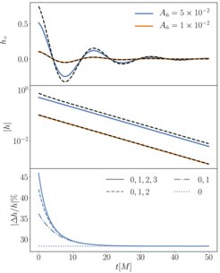from “Nonlinear effects in the black hole ringdown: absorption-induced mode excitation”, arXiv:2112.11168, submitted to Physical Review D