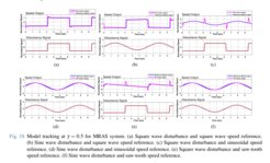 from Sachit, S., Vinod, B.R. MRAS Based Speed Control of DC Motor with Conventional PI Control — A Comparative Study. Int. J. Control Autom. Syst. 20, 1–12 (2022), Springer. https://doi.org/10.1007/s12555-020-0470-1