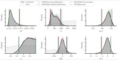 Combined and individual posterior densities for the mass and tidal deformability of GW170817. The dashed curve provides the prior distribution estimated by drawing samples. In the right-hand column, we include the distributions of the log-likelihood and log-prior of the posterior samples.
