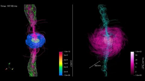 The left side of the simulation shows the density profile (blue and green contours) with the magnetic-field lines (pink curves) penetrating the black hole, unbound matter (white color) and its velocity (green arrows). The right side displays the magnetic-field strength (magenta) and magnetic-field lines (light-blue curves).