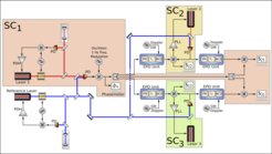 Experimentelles Modell des LISA-Interferometrie-Benchtops an der Universität von Florida. Die Anordnung der Laserphasenquellen, EPD-Einheiten, Phasenregelschleifen, PD-Signal-Beatnotes und PM-Messungen, die zur Nachbildung des LISA-IMS in unseren Experimenten verwendet werden, werden vorgestellt. Die gemessenen ssr-Signale werden zum Erstellen der TDI-Kombinationen verwendet.