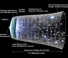 Vortrag: „Der Urknall – Eine Reise zum Anbeginn von Raum und Zeit“