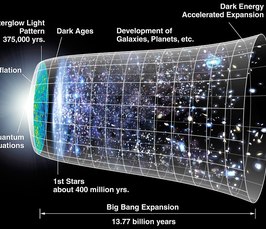Öffentlicher Vortrag „Big Bang“